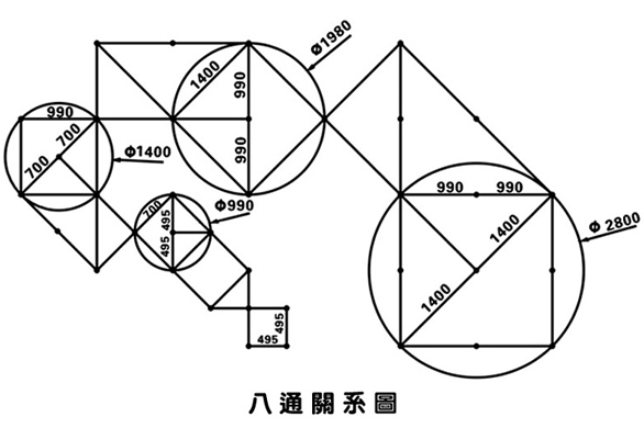 00-Size Relations
